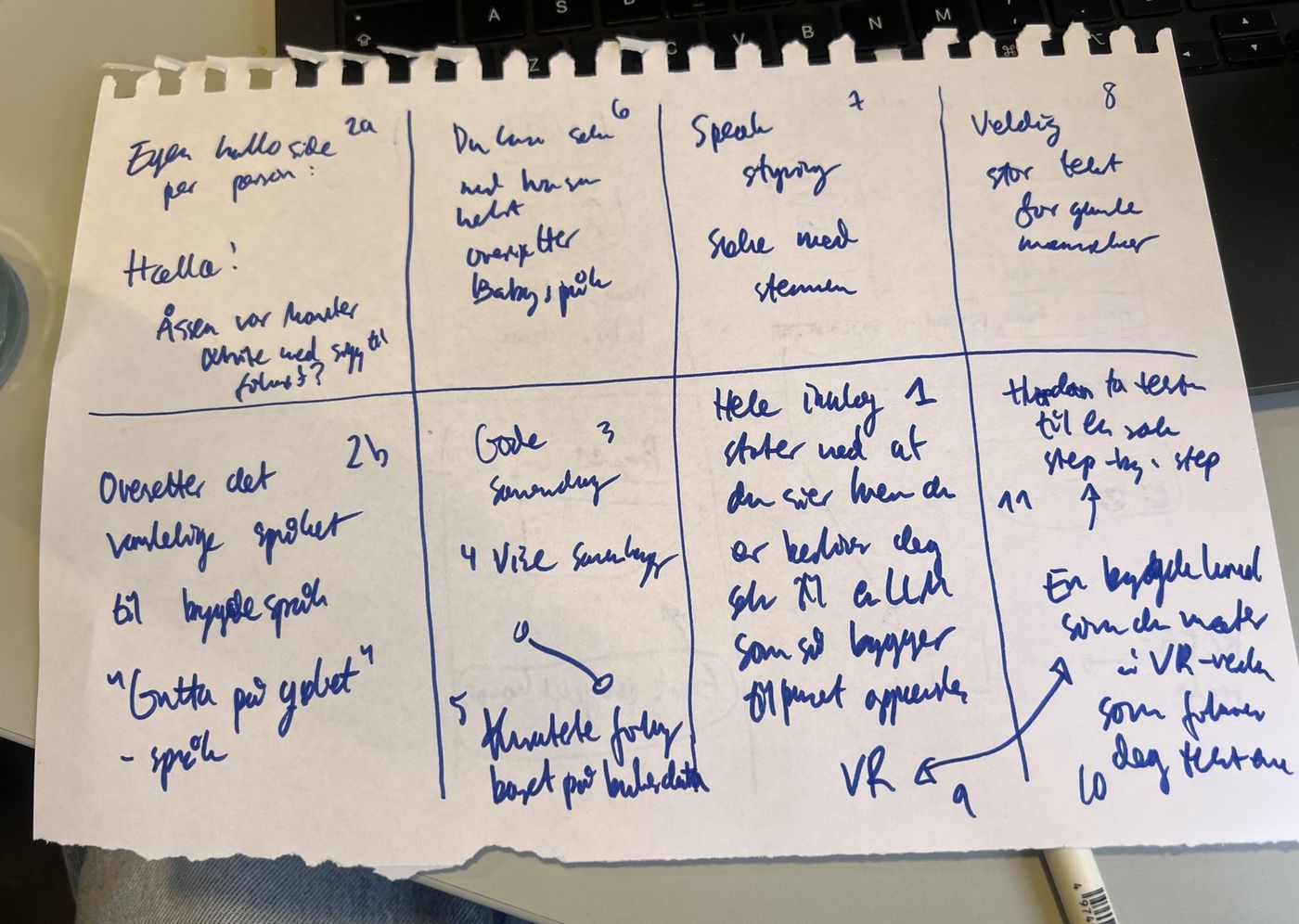 Håndskrevet skisseark i blå penn, delt i åtte ruter med ideer om tale, dialog og VR.